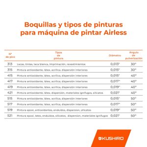 Alternative view of Pico para equipo de pintar airless n° 521