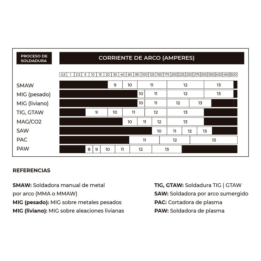 Máscara Duroll Para Soldar